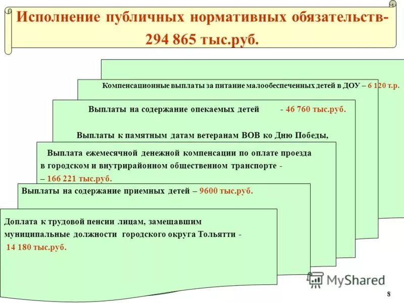 Исполнять общественные