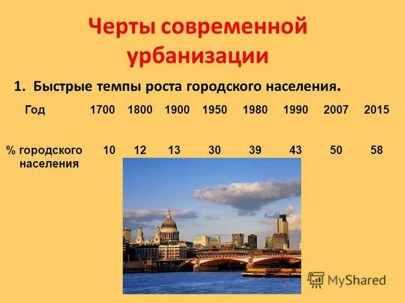 быстрые темпы роста городского населения