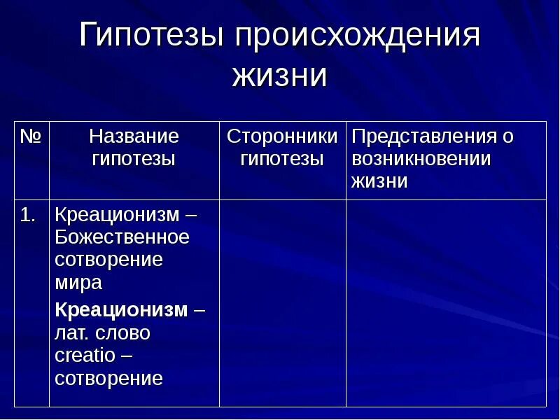 Гипотезы названия русь. Гипотезы происхождения жизни. Название гипотезы сторонники гипотезы. Гипотезы возникновения жизни на земле таблица. Название гипотезы сторонники гипотезы представления о возникновении.