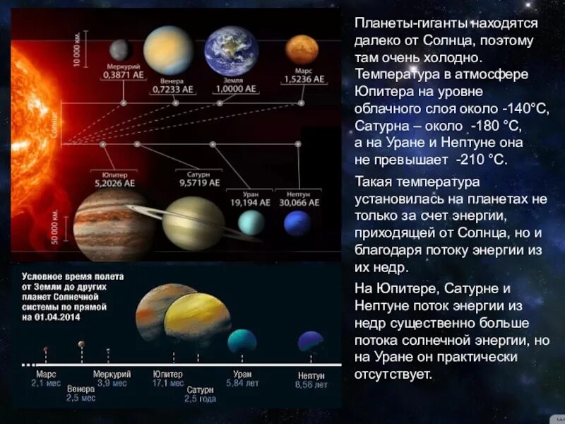 Сколько спутников в солнечной. Спутники планет гигантов таблица. Планеты гиганты таблица спутники. Планеты солнечной системы и их спутники таблица 2020. Планета гигант Юпитер таблица.
