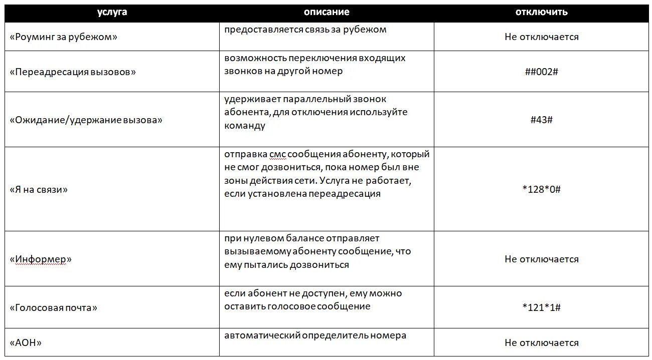 Q tele2 tariffs