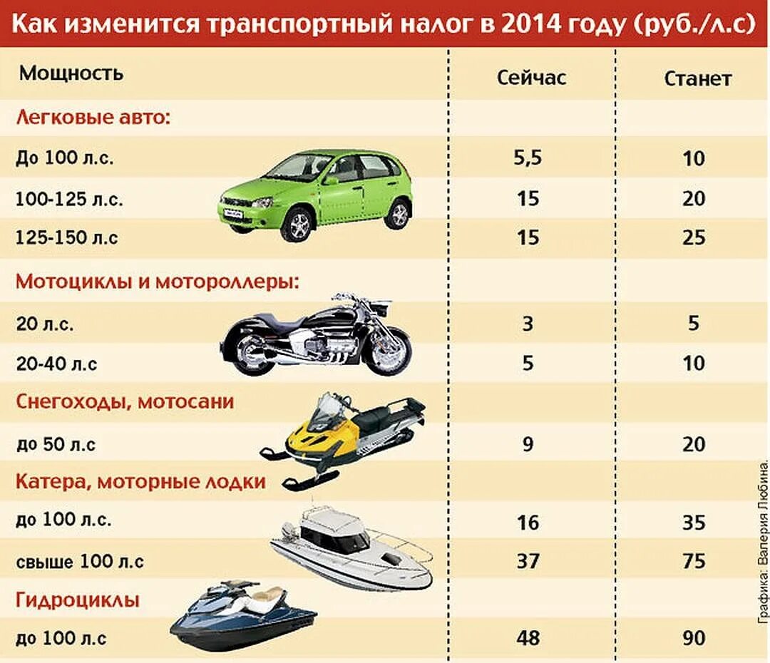 Машин сколько сумма. Таблица транспортного налога на мотоцикл. Транспортный налог на мотоцикл 2023 калькулятор. Транспортный налог на мотоцикл в Москве 2023. Транспортный налог таблица.