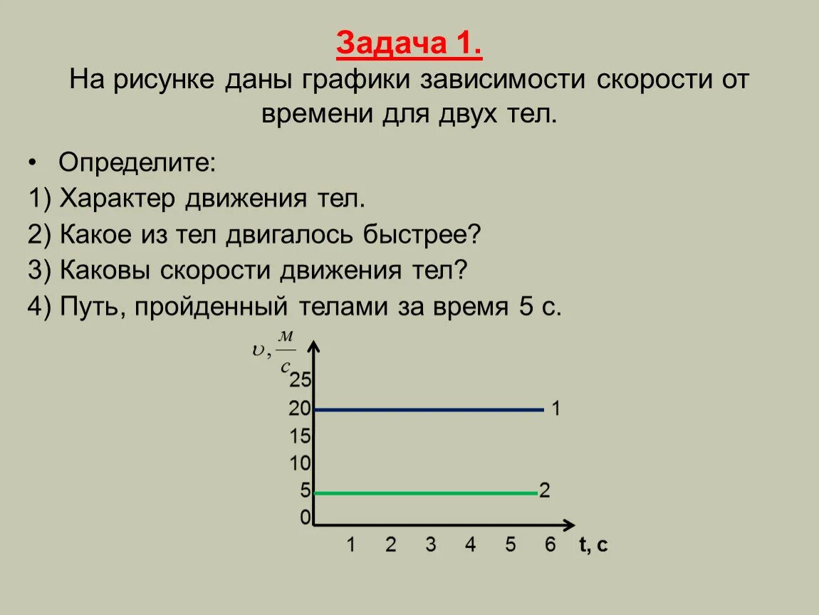 Сравнение скорости тела. График зависимости скорости от времени и два тела. График зависимости скорости от времени. Скорость движения тела. На рисунке графики зависимости скорости от времени для двух тел.