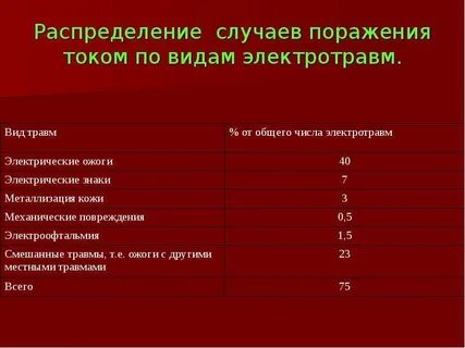 Поразить случай