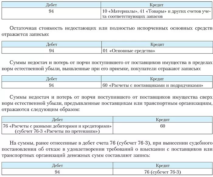 Возмещение ущерба бухгалтерские проводки. Отнесена сумма ущерба на виновное лицо проводка. Списаны потери от порчи имущества проводка. Отражена недостача сверх норм естественной убыли.