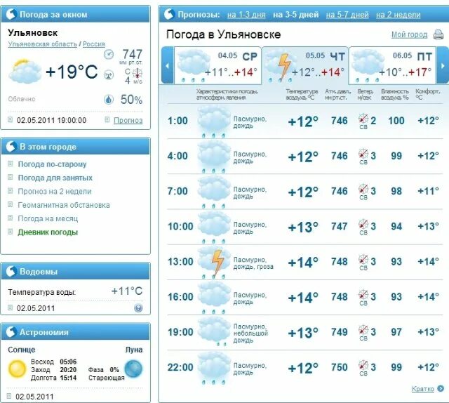 Гисметео михайловск на месяц. Гисметео Пятигорск. Погода в Луге. Прогноз погоды в Ессентуках. Погода в Луге Ленинградской области на неделю.