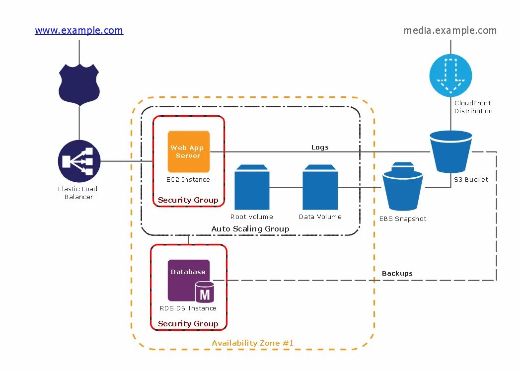 How how diagram. Web application Architecture. Диаграмма веб архитектура. Web application Architecture diagram. Архитектура веб приложений диаграмма.