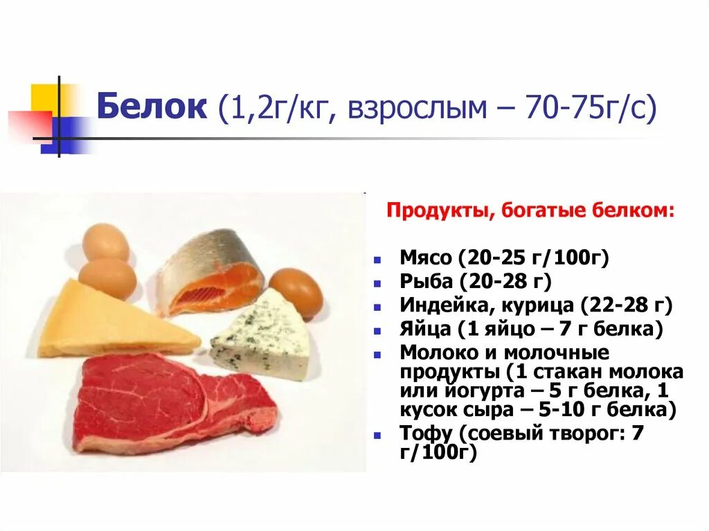 2 белка сколько грамм. Белок в мясе. Продукты богатые белком мясо. 100 Г белка. Белок в мясе и рыбе.