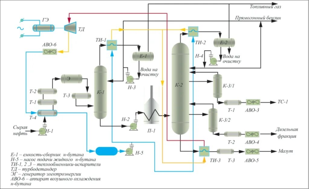 Сызрань авт 6. Технологическая схема ЭЛОУ авт 6. Схема установки электрообессоливания нефти. Блок ЭЛОУ. Технологическая схема ЭЛОУ авт.