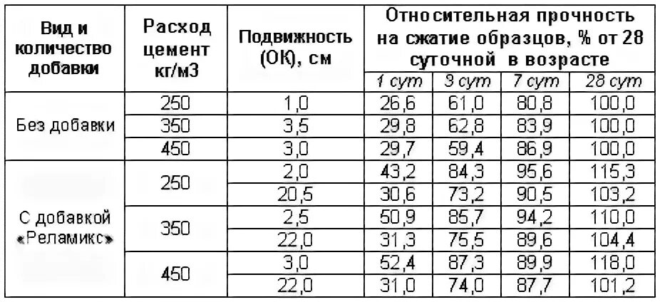 350 дней сколько