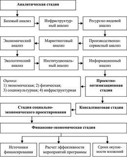 Методология туризм
