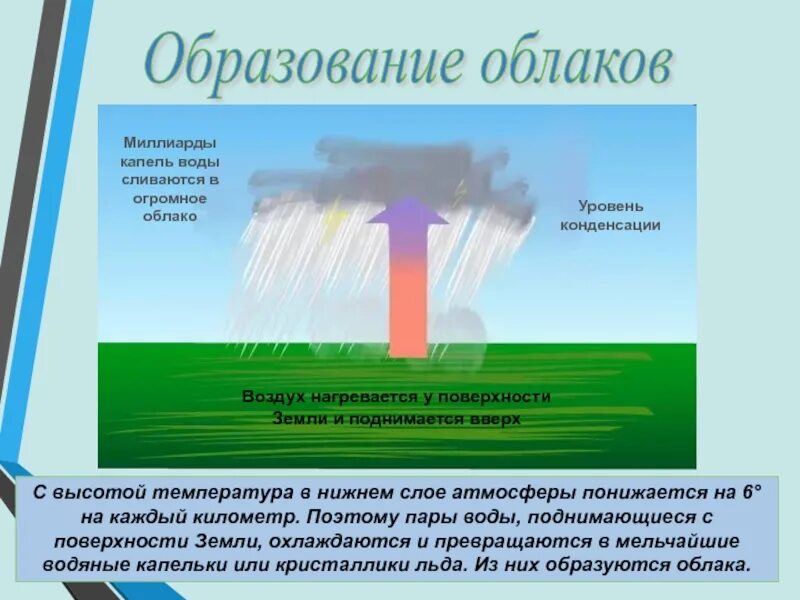 Образование облаков осадки. Образование облаков. Как образуются облака. Образование облаков 6 класс. Образование облаков кратко.