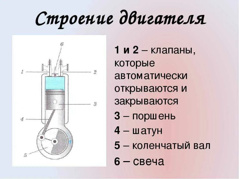 Из какого металла состоит двигатель. Поршневые двигатели внутреннего сгорания физика 8 класс. двс строение и принцип работы. строение двигателя внутреннего сгорания. двигатель внутреннего сгорания (двс) схема.