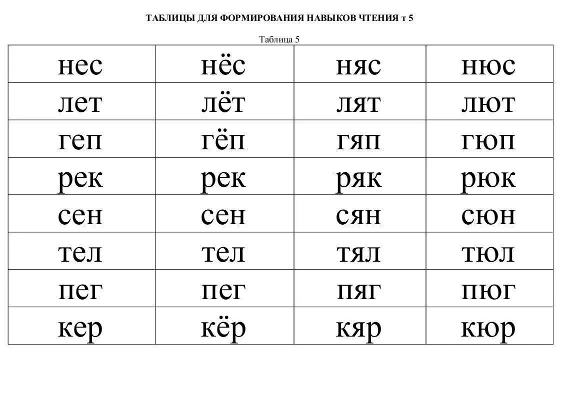 Упражнения для тренировки навыка чтения. Слоговые таблицы для быстрого чтения. Упражнения для отработки навыка чтения 1 класс. Слоговые таблицы для чтения 3 класс.