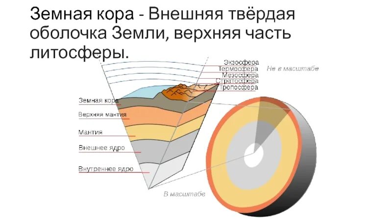 Какая твердая оболочка земли. Верхняя твердая оболочка земли. Внешняя твёрдая ОБОЛОЧКАЗЕМЛИ. Внешняя твёрдая оболочка земли.