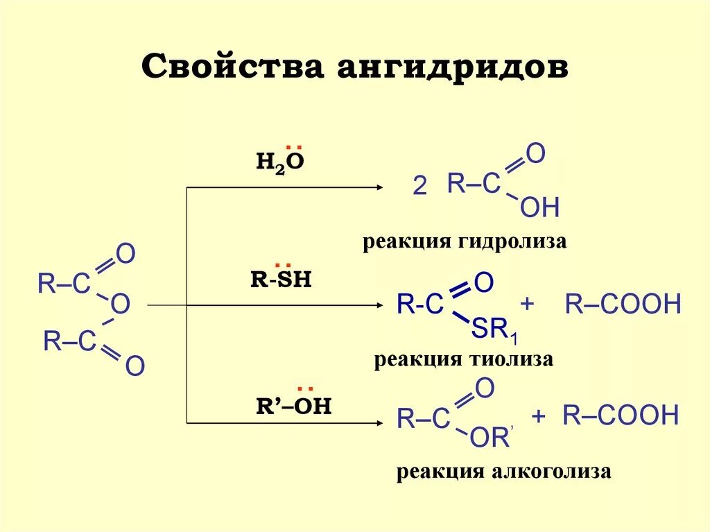 Реакция получения ангидрида. Щелочной гидролиз ангидридов карбоновых кислот. Щелочной гидролиз ангидрида уксусной кислоты. Свойства ангидридов карбоновых кислот. Гидролиз глутарового ангидрида.