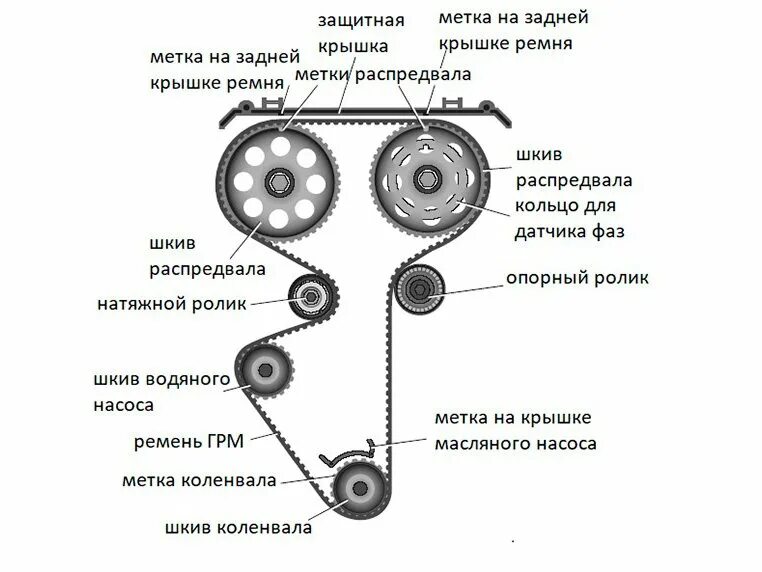 Метки грм приора 16 клапанов как выставить – Telegraph