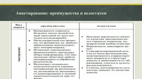 Достоинства и недостатки опроса