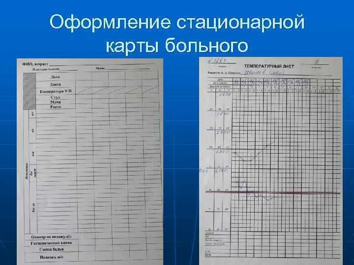 Лист динамического наблюдения за пациентом пример. Температурный лист стационарного больного заполненная. Лист динамического сестринского наблюдения за пациентом. Карта динамического наблюдения за пациентом пример. Динамическая карта пациента