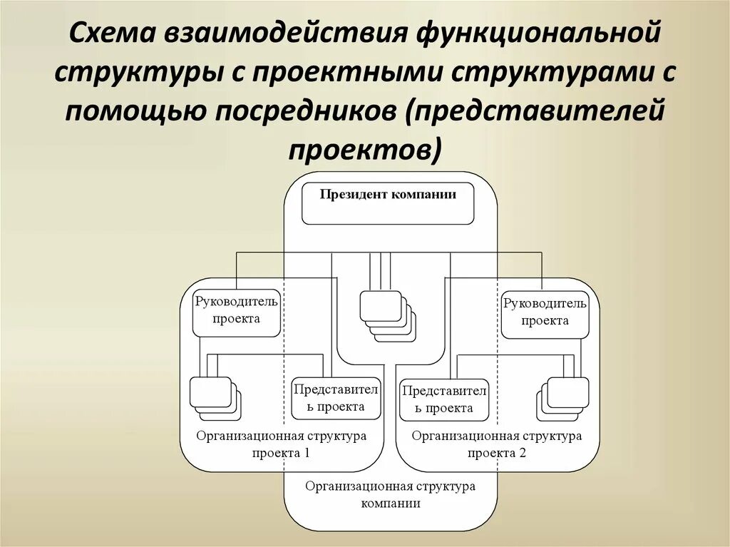 Реализованной в с структуры