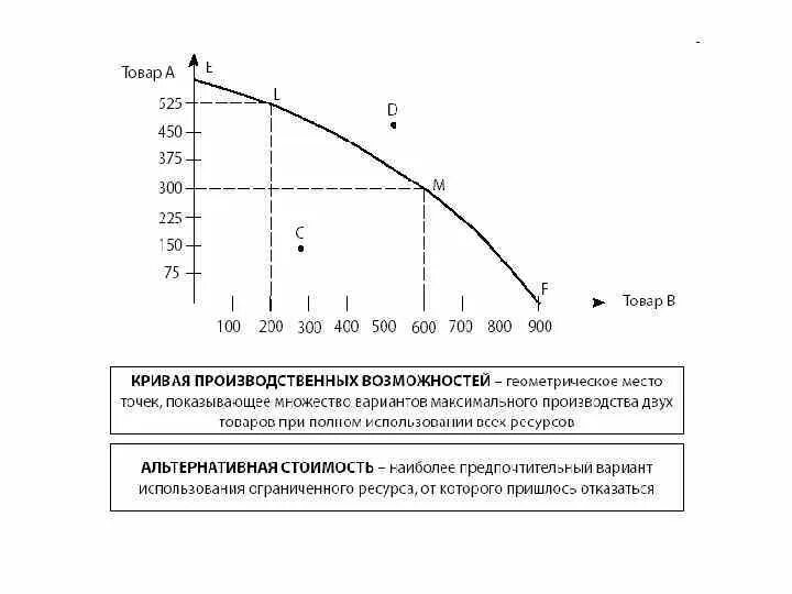 Потребности и ресурсы. Кривые производственных возможностей. Кривая производственных возможностей. Производственная функция.. Кривая производственных возможностей (КПВ) – общий вид. Потребности, блага, ресурсы. Кривая производственных возможностей..