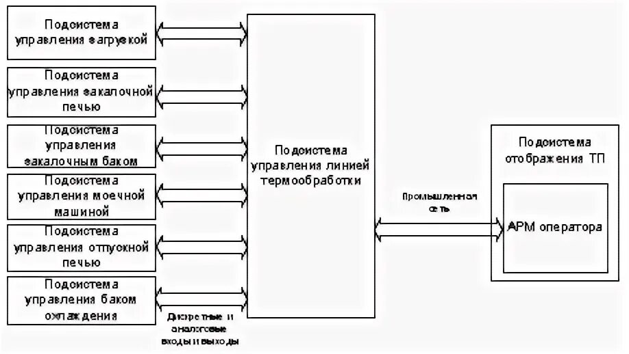 Требования к структуре и функционированию системы