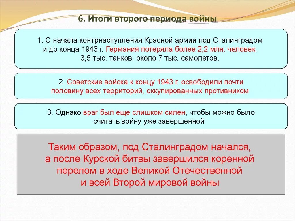 И итоги 3 2 2. Итоги 2 периода Великой Отечественной. Второй этап Великой Отечественной войны итоги. Итоги второго периода второй мировой войны. Итоги первого периода Великой Отечественной войны.