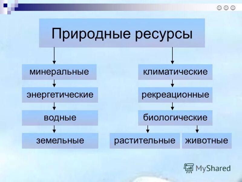 Роль минеральных ресурсов