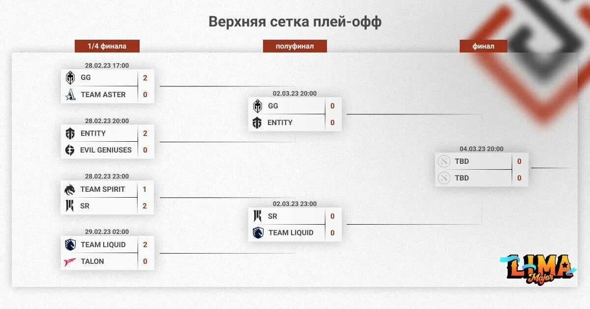 Результаты плей офф 1 игр. Сетка МАЖОРА 2023. Сетка плей офф мажор. Мажор дота 2 2023 сетка. Плей офф Результаты.