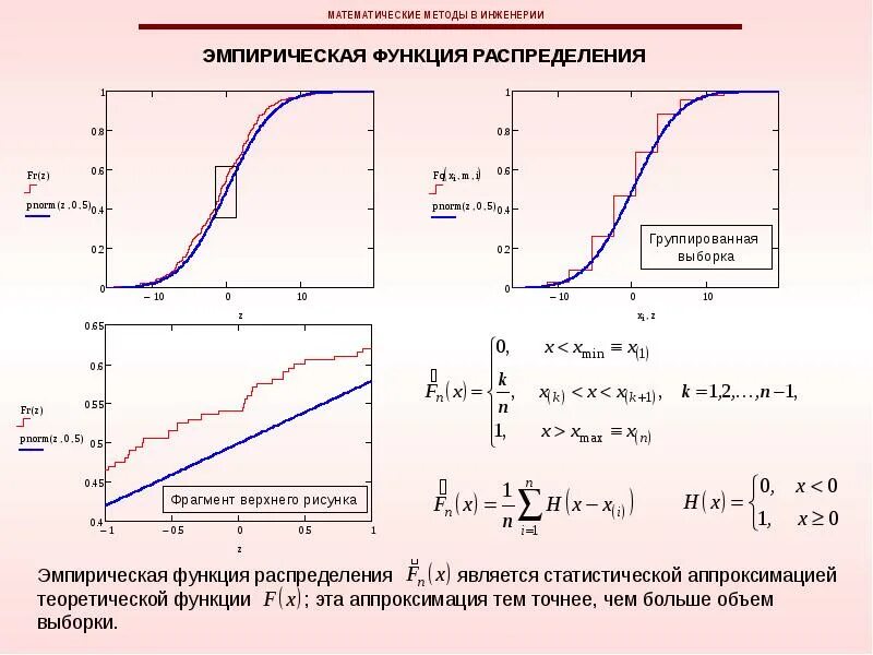 Метод случайного распределения. Выборочная функция распределения. Как построить эмпирическую функцию распределения. График функции распределения по выборке это. График функции эмпирической плотности распределения называется.