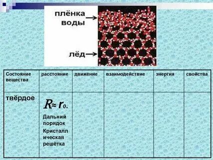 Взаимодействие частиц в физике