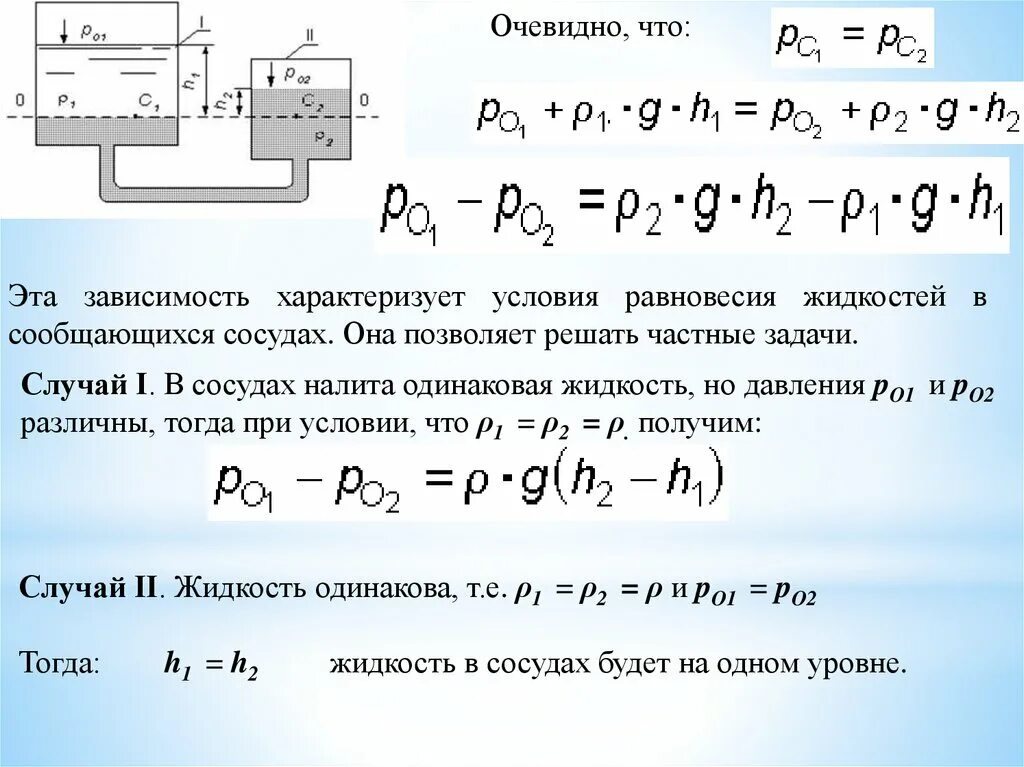 Условие равновесия жидкости в сообщающихся сосудах