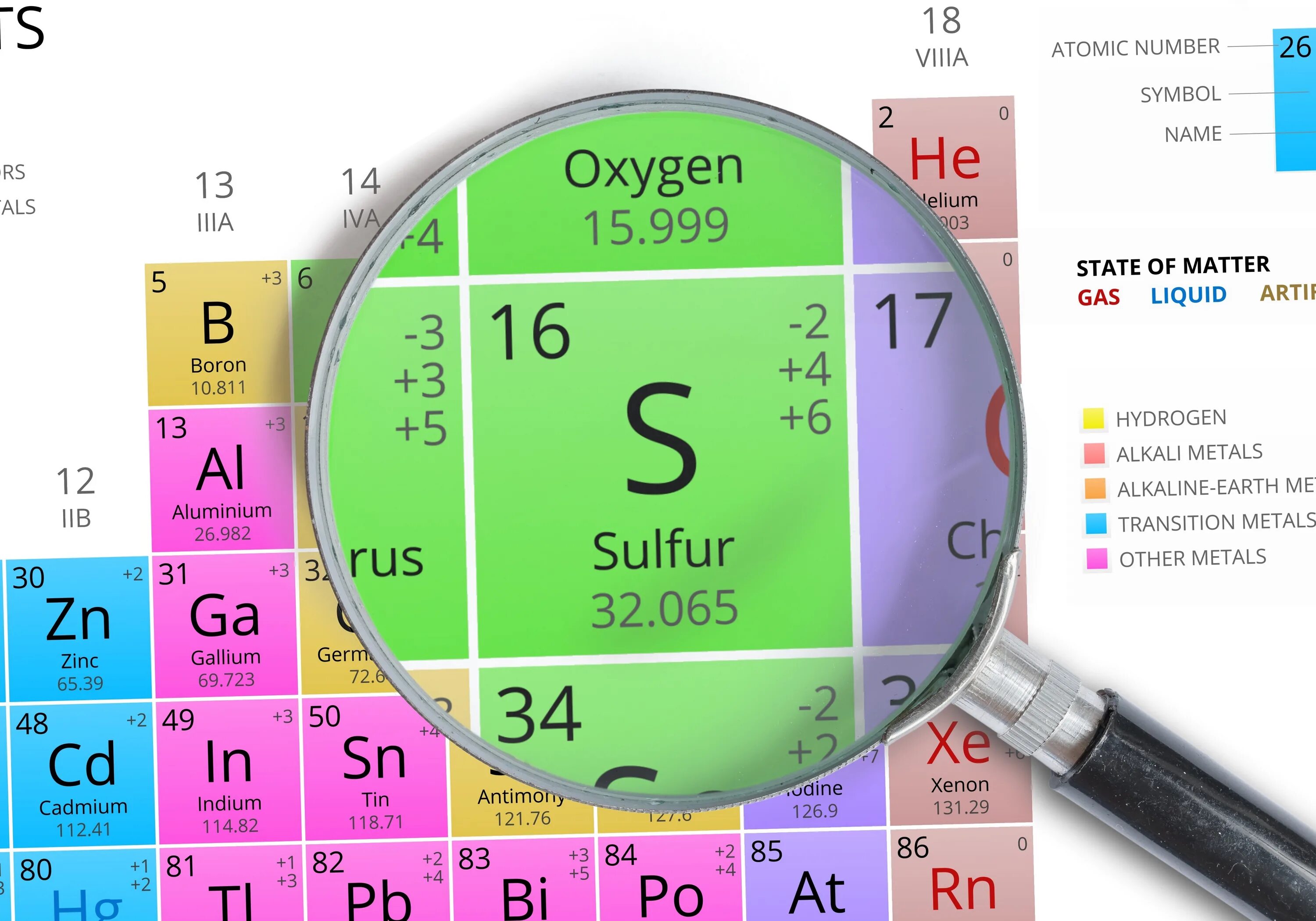 Селен какое вещество. Селен хим элемент. Сера sulfur s в таблице Менделеева. Селен в периодической системе.