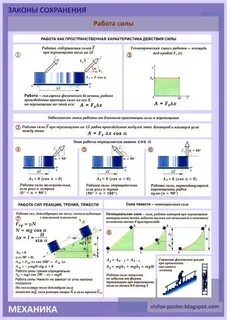 Конспект по механике физика 10 класс
