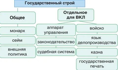 Политическое устройство речь посполитая