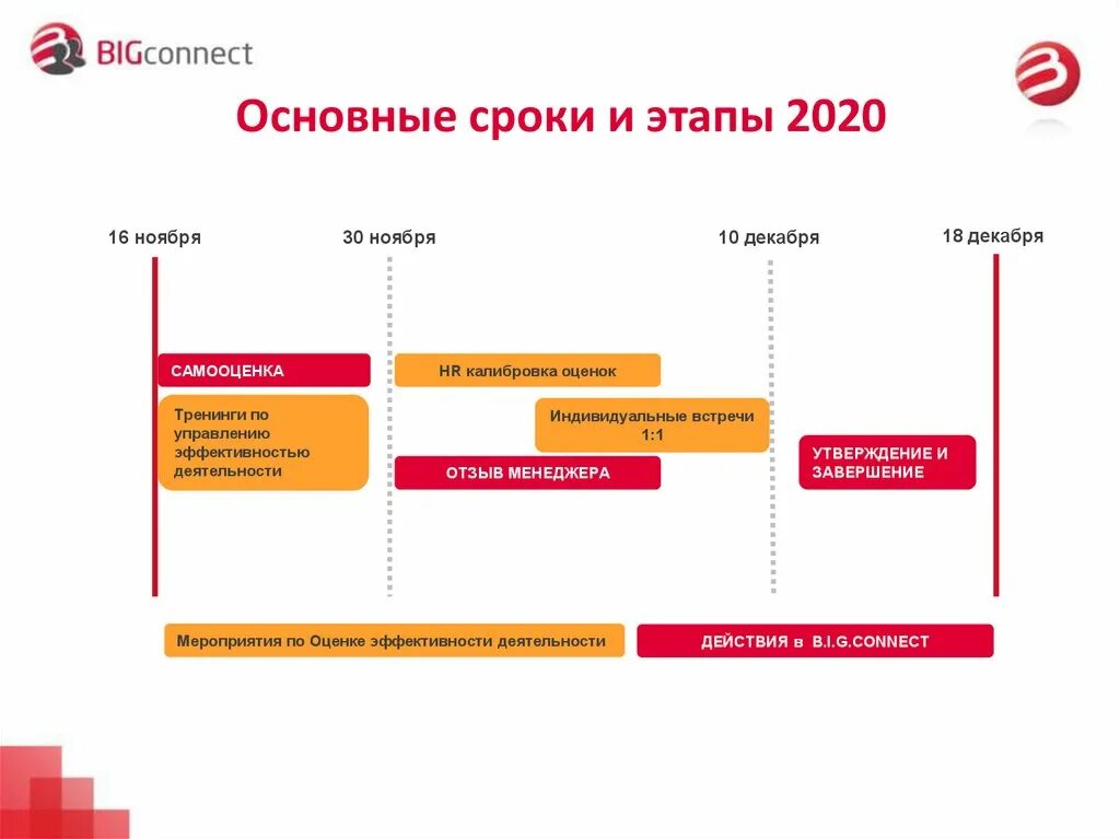 Рт 2 этап 2020