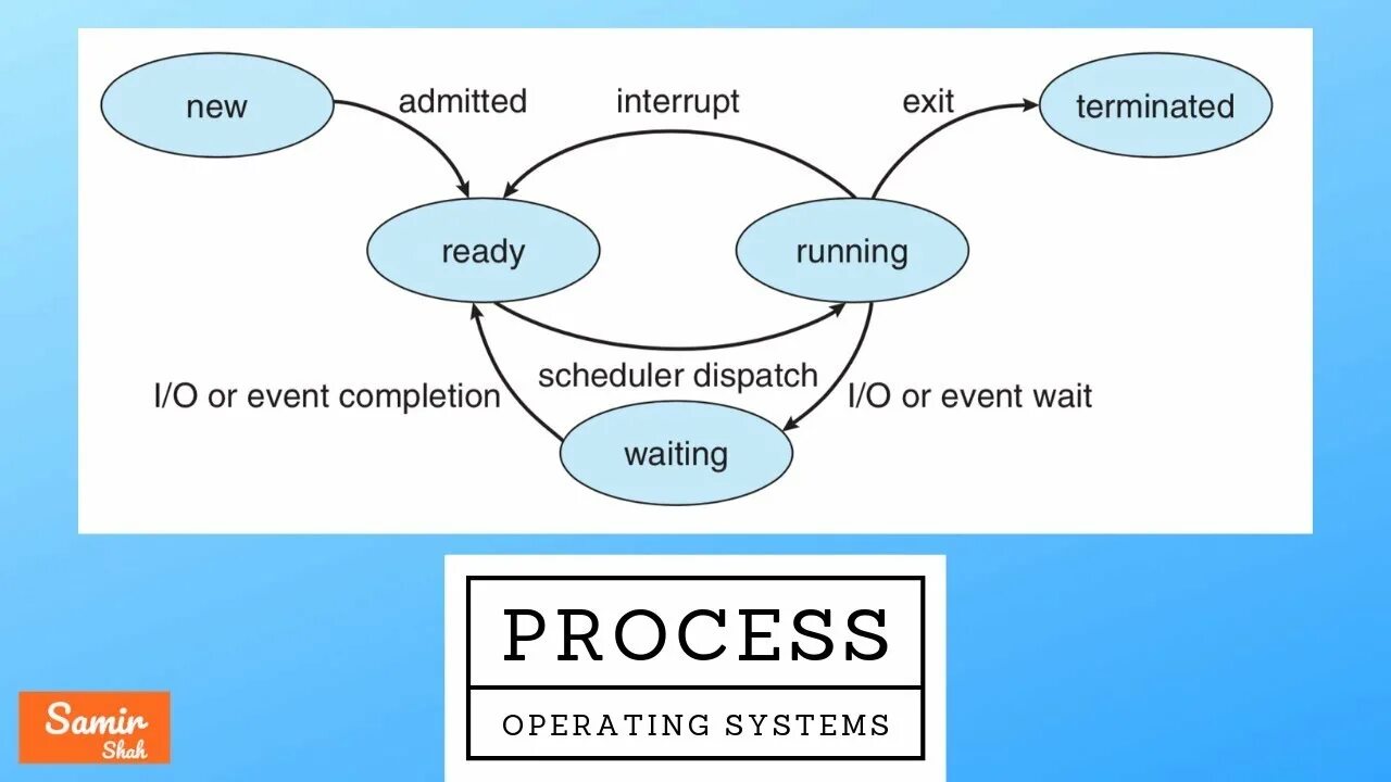 Create operating system