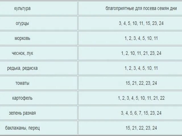 Благоприятные дни для посева семян. Благоприятные дни для посадки томатов перцев. Благоприятные дни для перца в феврале. Благоприятные дни для посева томатов. Благоприятные дни посева огурец