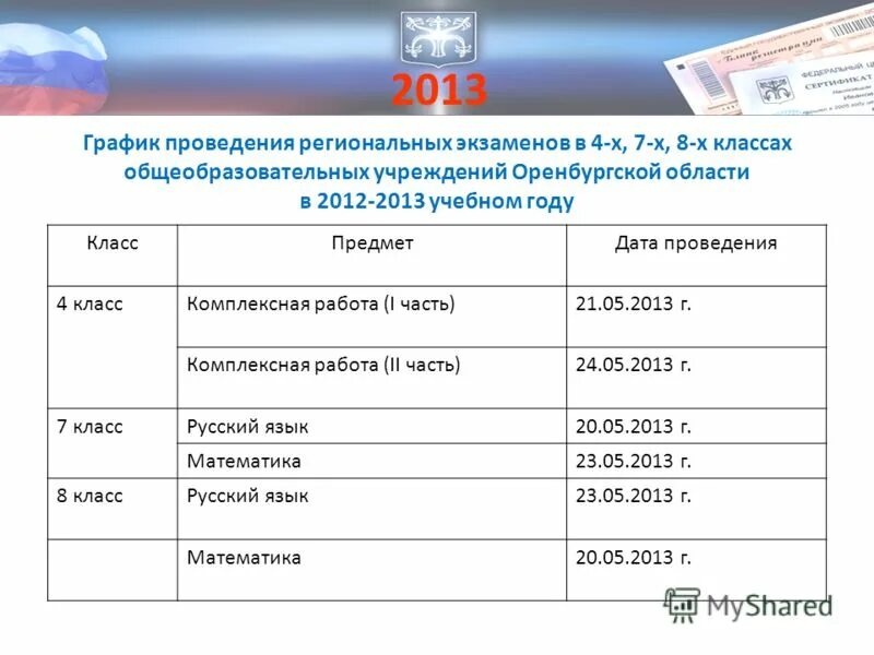 2013 изменение 2013 2012