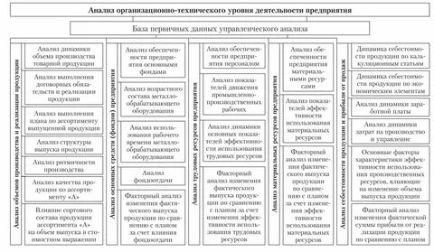 Организационно технический практика