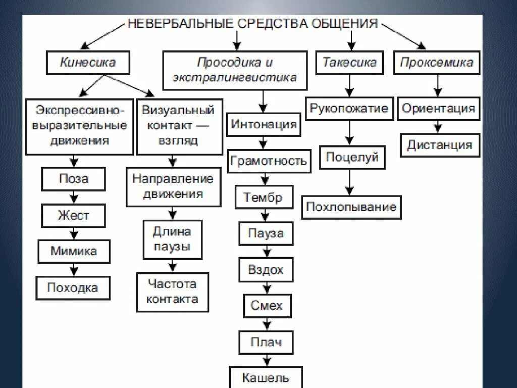 Неречевые знаковые системы