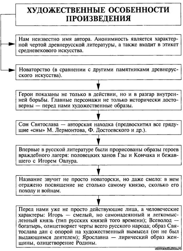 Характеристики образа в литературе. Система образов слова о полку Игореве схема. Слово о полку Игореве таблица. Таблица по слову о полку Игореве 9 класс. Слово о полку Игореве анализ произведения таблица.