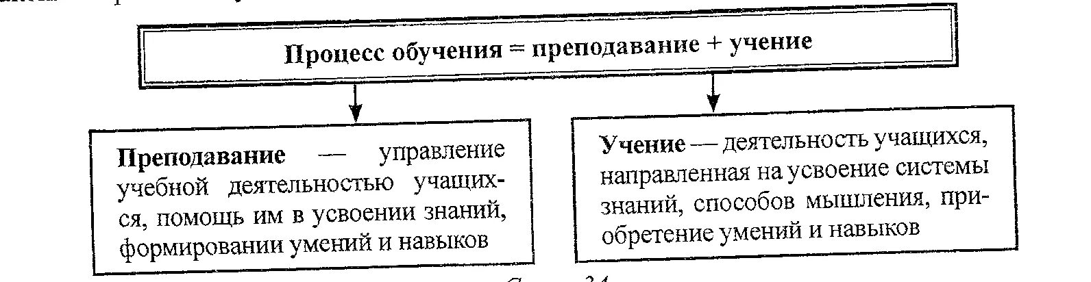 Воспитательная функция заключается в. Воспитательная функция семьи. Воспитательная функи ясемьи. Воспитательная функция семьи примеры. Характеристика воспитательной функции семьи.