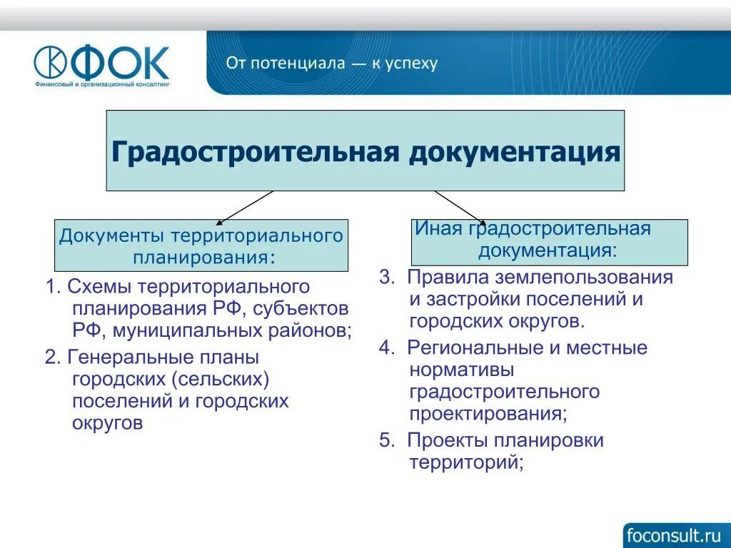 Уровень реализации документов. Виды градостроительной документации. Градостроительная проектная документация. Основные градостроительные документы. Градостроительная документация примеры.