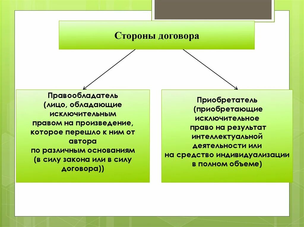 Стороны договора. Сторона контракта, обладающая большим объемом информации. Стороны сделки. Правообладатель в договоре.