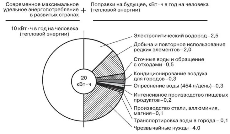 Роль энергетических ресурсов в мировой экономике. Роль энергетических ресурсов. Проблема энергетики схема. Важность энергетических ресурсов. Проблемы использования энергетических ресурсов.