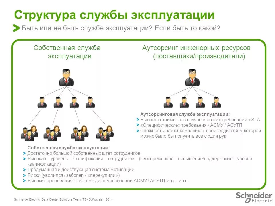 Организация собственной службы. Структура it службы. Структура службы эксплуатации. Структура бизнеса Шнайдер электрика. Служба эксплуатации.