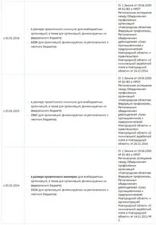 Мрот новгородская