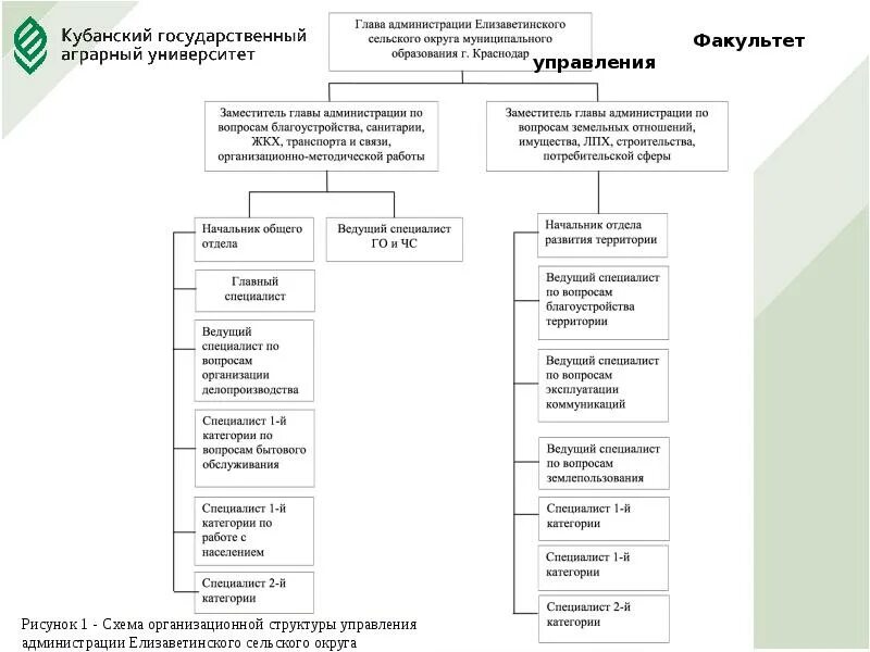 Взаимодействие общественных организаций с государственными органами. Схема взаимодействия администрации района. Схема коммуникаций органов местного самоуправления с населением. Взаимодействие администрации города с другими органами. Местное самоуправление и население взаимодействие.