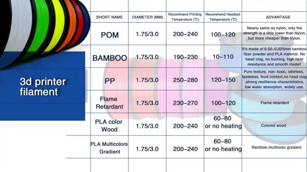 характеристики пластика для 3d. характеристики пластика для 3d. Abs пластик для 3d принтера. характеристики пластика для 3d. характеристики пластиков для 3d печати.